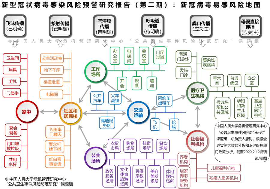 新型冠状病毒感染风险预警研究报告（第二期）：8张图教你精准防