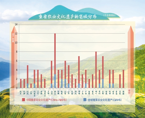 【两会话题】凝聚农业文化遗产发掘保护的强大合力